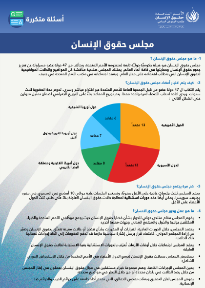 مجلس حقوق الإنسان