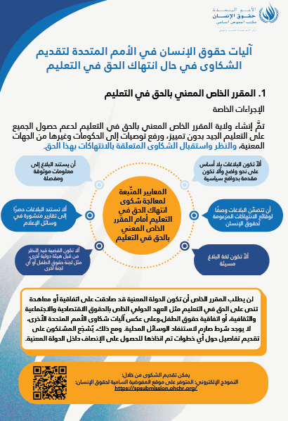Infograph-Right to Education-Economic Social and Cultural Rights-Jan2025