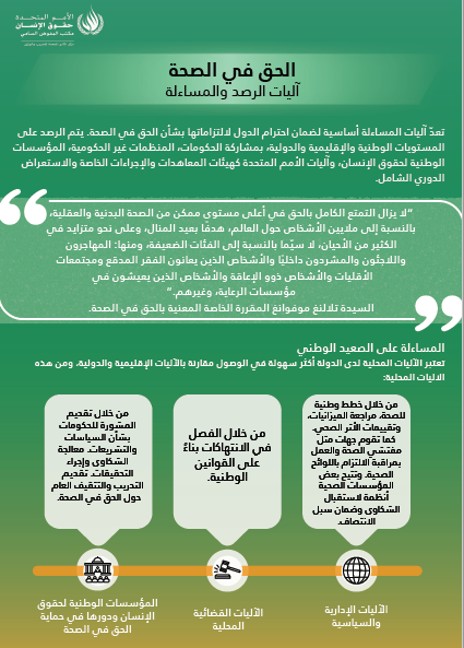 الحق في الصحة