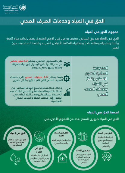 الحق في المياه