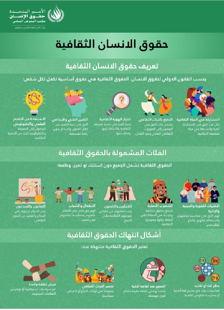 cultural rights image