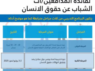 دور المدافعين الشباب عن حقوق الإنسان في تعزيز وحماية حقوق الإنسان، المرحلتان الثانية والثالثة - عبر الإنترنت، 2-3 تموز/ يوليو و27-28 آب/ أغسطس