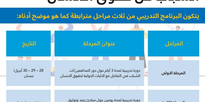 "دور المدافعين/ات الشباب في تعزيز وحماية حقوق الانسان  28-” إلى 30 أبريل/نيسان, عبر الانترنت