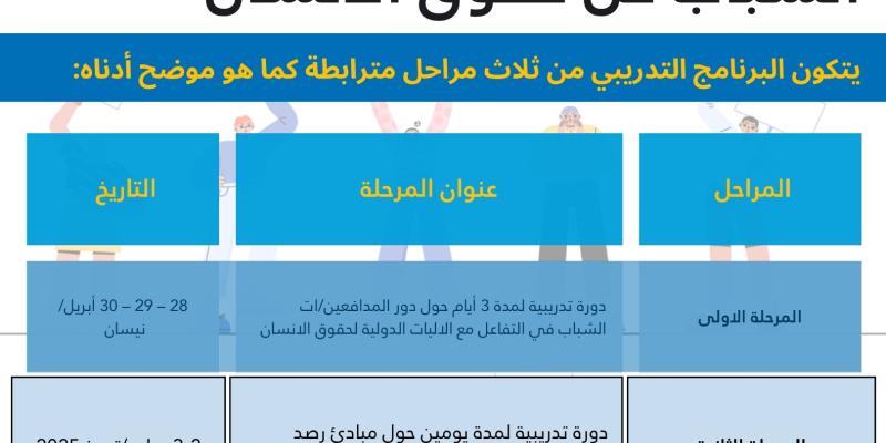 دور المدافعين الشباب عن حقوق الإنسان في تعزيز وحماية حقوق الإنسان، المرحلتان الثانية والثالثة - عبر الإنترنت، 2-3 تموز/ يوليو و27-28 آب/ أغسطس